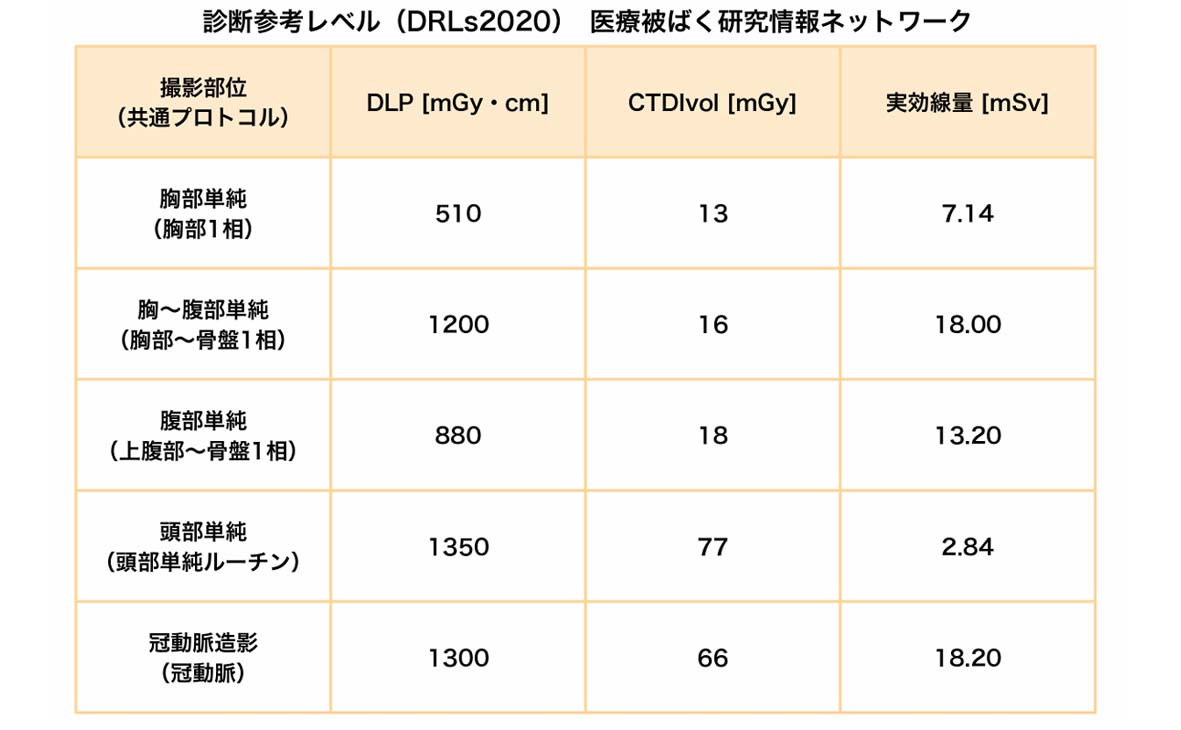 日本診断参考レベル画像